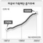 상속세 줄이고…자선도 하고… 미국 가족형 비영리재단 늘어