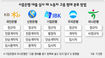 은행 창구앞 더 작아지는 비정규직