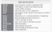 황 총경 징계 “요건 안된다” 비판여론