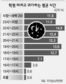 “밤 10시이후 학원 심야교습 제한을”