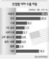 ‘서브프라임 사태’ 파장 어디까지
