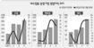 경기회복 기대감 타고 내수주 ‘이목 집중’