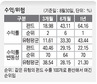 자산 70% 이상 가치주 투자 의무화