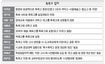 ‘특목고 부작용’에 평준화정책 더 힘주나