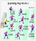 올림픽축구 중동텃세·무더위 넘어라