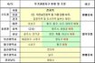 투기과열지구 11곳 해제 충청권 ‘휴우~’ 부산·대구 ‘글쎄…’
