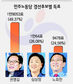 민노당 대선후보 권영길-심상정 결선투표