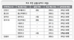 단체장들, 표 의식 ‘지역명문고’ 경쟁