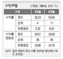 수익률 46.22%…베트남주 편입시점 ‘변수’