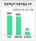 휴면예금 4천억원 올 안 주인 품으로