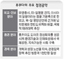 “고이즈미 개혁노선은 유지 격차 해소·공생 외교 무게”