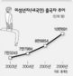 미성년 출국자 10만명 넘었다