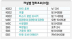 9월 26일 수요일 영화 = 김관장 대 김관장 대 김관장