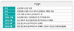 ‘관리대상자’ 버젓이 지구대 근무
