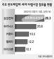 [블로그] 반도체 산업의 뒷모습:  산업 스파이?