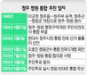청주-청원 통합안 다시 ‘솔솔’