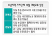 “북 식량난 해결” 농업분야 협력 급물살