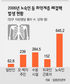 노숙자 폐결핵 발병률 일반인의 10배
