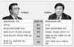 리커창-시진핑 ‘포스트 후’는 누구?