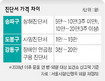 병원 진단서 발급비 ‘천차만별’