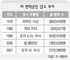 이라크·아프간에 발묶인 미군, 병력증원 해결에는 되레 호기?