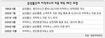 삼성물산 ‘카작무스 미스터리’