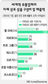이마트 ‘가격파괴’ 선언…유통·제조업계 ‘술렁’