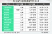 대부업 뺨치는 신용카드 현금서비스