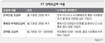 ‘시외전화’ 사라진다