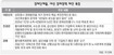 ‘성장’만 관심있고 ‘분배’는 관심없나