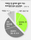 정권교체 적임자 누구? 이명박 55%-이회창 31%