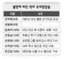 역대 청장 15명중 5명 법정에…정권차원 비리 연루 많아