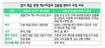 X파일과 비교해보니 액수 일치…관리·전달자 명시