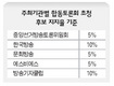 세갈래 뒤얽힌 ‘방송토론회 난기류’