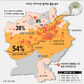 “탈레반, 아프간 절반 이상 재장악”