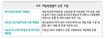 “새만금·해안권발전 특별법 대선앞둔 선심성 개발야합”