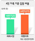 올 김장비용 재래시장이 적게 든다