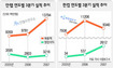 비슷하지만 다른 길 걷는 안랩과 한컴