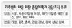 광역지자체 16곳 중 9곳 기후변화 대응책 ‘없음’