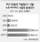 ‘노로 바이러스 식중독’ 겨울에 더 위험
