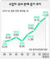 수입차 20주년 ‘격세지감’