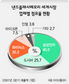 ‘디램’ 불황늪 ‘낸드플래시’로 돌파하라