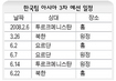 월드컵예선 남북대결 일정 확정
