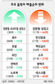 ‘고급형 제품’ 선호현상 뚜렷…씀씀이는 이미 2만달러 시대