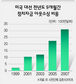 미 대선자금 모금 ‘아웃소싱’ 급증