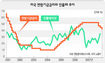 ‘실망스런 선물’에 글로벌 증시 충격