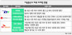 할인 혜택 ‘쏠쏠’ 생활비 절약 ‘짭짤’