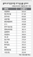 닻올린 주가 2000 시대…주식형펀드 1등공신