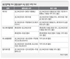 통신서비스 이젠 ‘주거래’시대