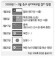 ‘허정무호’ 30일 칠레와 첫 평가전